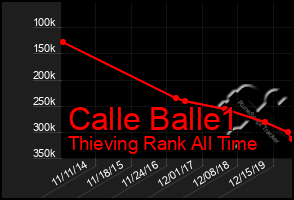 Total Graph of Calle Balle1