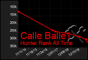 Total Graph of Calle Balle1