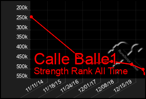 Total Graph of Calle Balle1