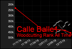 Total Graph of Calle Balle1