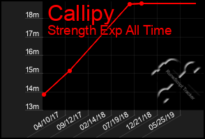 Total Graph of Callipy