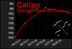 Total Graph of Callipy