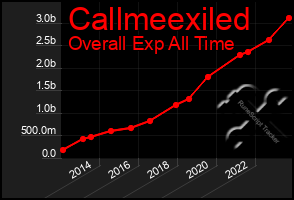 Total Graph of Callmeexiled