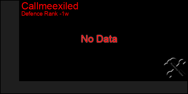 Last 7 Days Graph of Callmeexiled