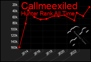 Total Graph of Callmeexiled
