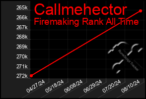 Total Graph of Callmehector