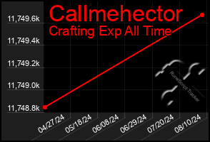 Total Graph of Callmehector