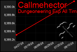 Total Graph of Callmehector