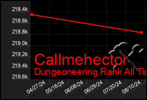 Total Graph of Callmehector