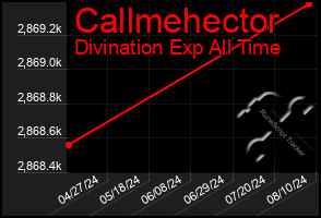 Total Graph of Callmehector