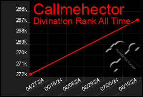 Total Graph of Callmehector