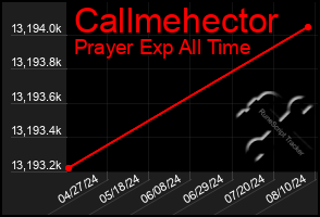 Total Graph of Callmehector