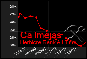 Total Graph of Callmejas