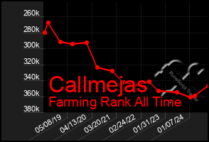 Total Graph of Callmejas