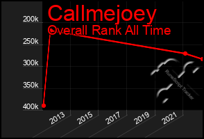 Total Graph of Callmejoey