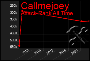 Total Graph of Callmejoey