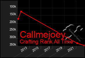 Total Graph of Callmejoey