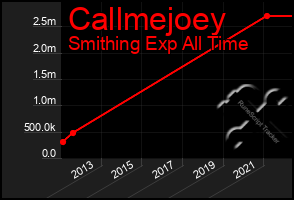 Total Graph of Callmejoey