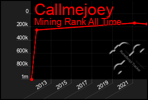 Total Graph of Callmejoey