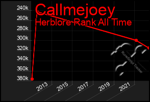 Total Graph of Callmejoey