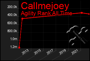 Total Graph of Callmejoey