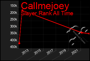 Total Graph of Callmejoey