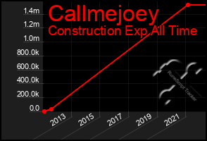 Total Graph of Callmejoey