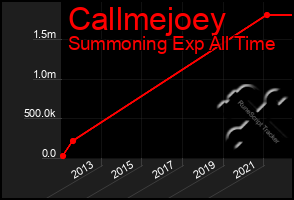 Total Graph of Callmejoey