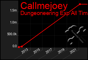 Total Graph of Callmejoey
