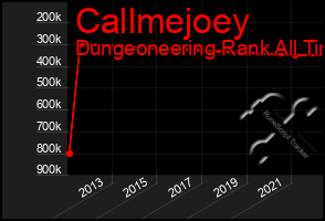 Total Graph of Callmejoey