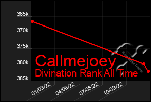 Total Graph of Callmejoey