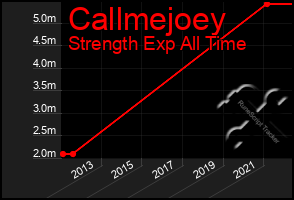 Total Graph of Callmejoey