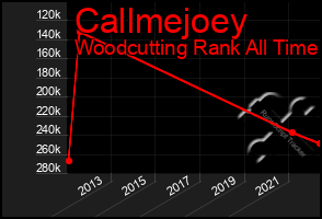 Total Graph of Callmejoey