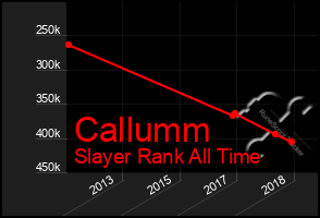 Total Graph of Callumm