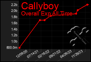 Total Graph of Callyboy