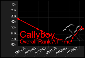 Total Graph of Callyboy