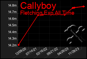 Total Graph of Callyboy