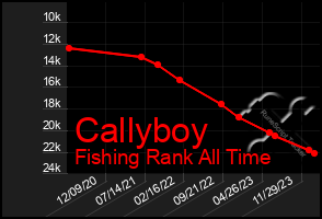 Total Graph of Callyboy