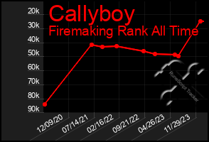 Total Graph of Callyboy