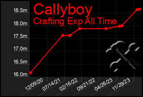 Total Graph of Callyboy