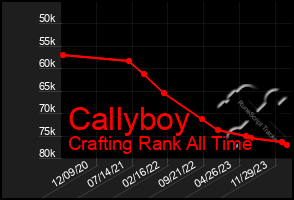 Total Graph of Callyboy