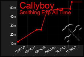 Total Graph of Callyboy