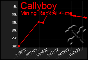 Total Graph of Callyboy