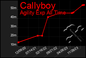 Total Graph of Callyboy