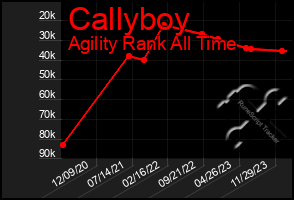 Total Graph of Callyboy