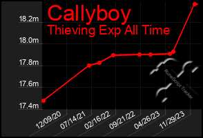 Total Graph of Callyboy