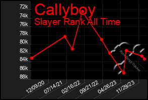 Total Graph of Callyboy