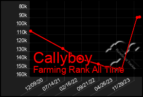 Total Graph of Callyboy