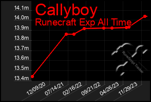 Total Graph of Callyboy