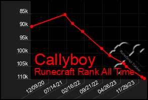 Total Graph of Callyboy